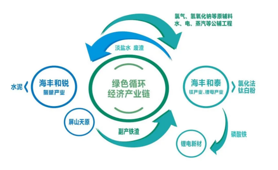 ����ᡤ(�й���½)��֤���ƻ���