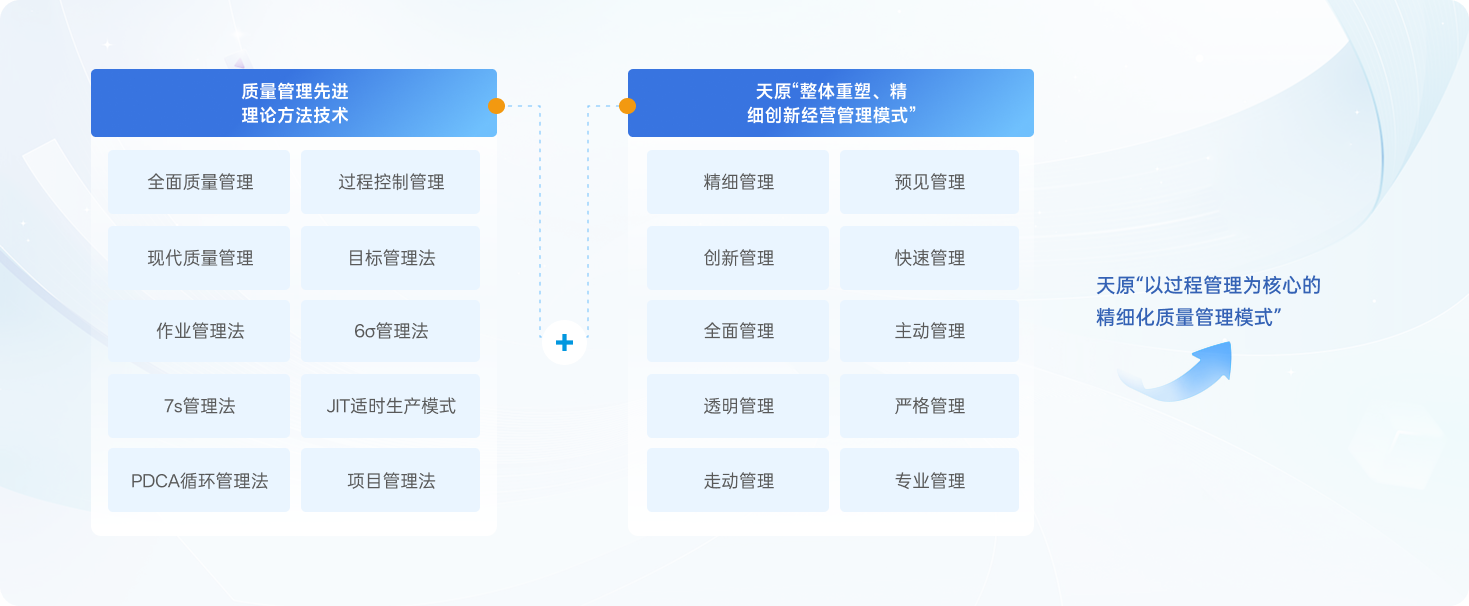 ����ᡤ(�й���½)��֤���ƻ���